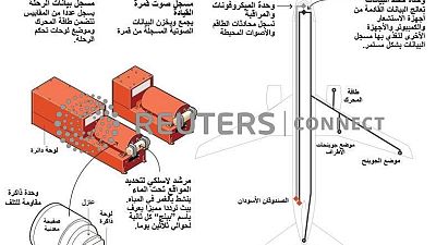 الخطوط الجوية الإثيوبية: نقل الصندوقين الأسودين للطائرة المنكوبة إلى باريس الخطوط الجوية الإثيوبية: نقل الصندوقين الأسودين للطائرة المنكوبة إلى باريس