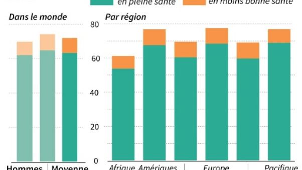 Espérance de vie en bonne santé Espérance de vie en bonne santé