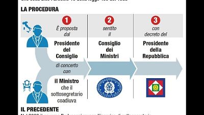 Mattarella firma decreto per revoca Siri Mattarella firma decreto per revoca Siri