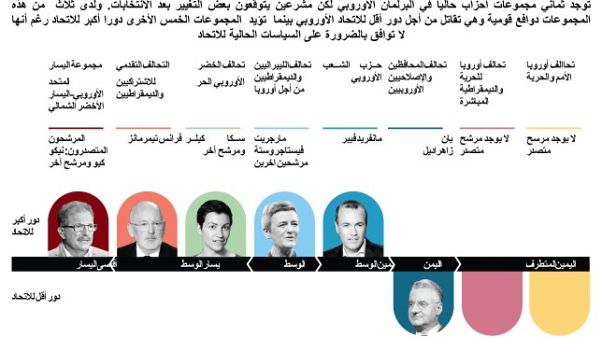 لو بان تهزم ماكرون في فرنسا مع تحقيق القوميين مكاسب في الانتخابات الأوروبية لو بان تهزم ماكرون في فرنسا مع تحقيق القوميين مكاسب في الانتخابات الأوروبية
