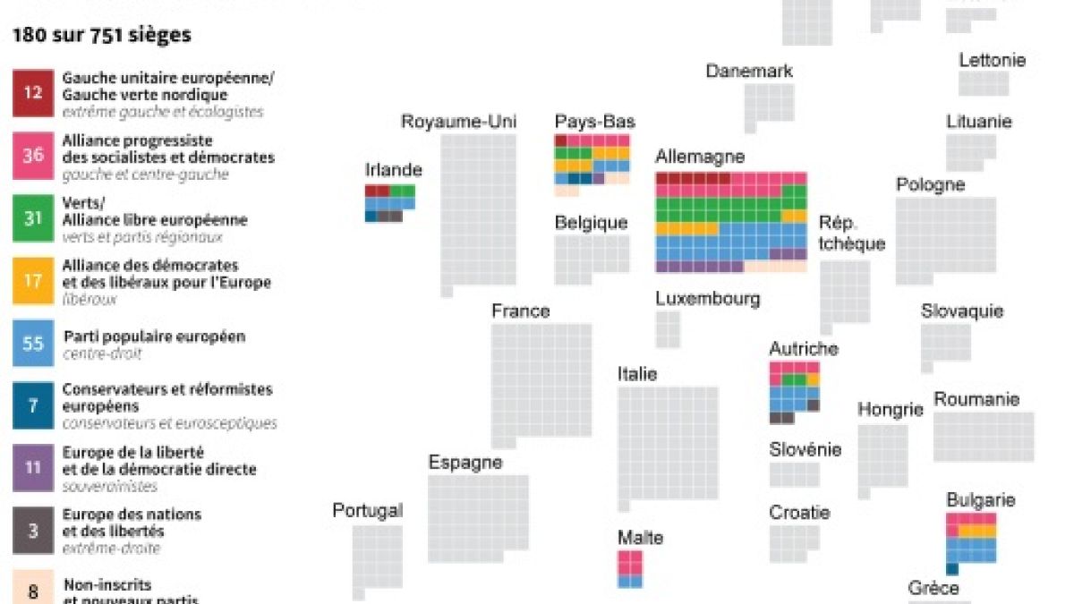 Européennes : Estimations Et Projections En Sièges Par Pays | Euronews