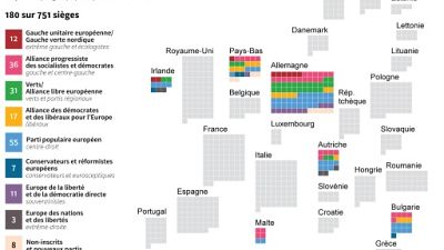 Elections européennes : les députés élus par pays