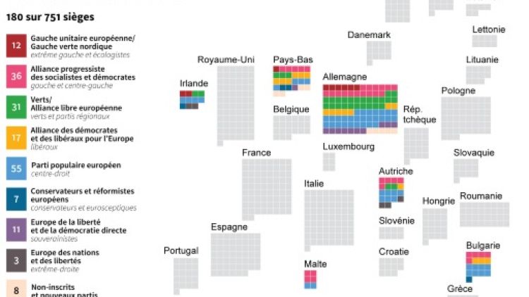 Elections européennes : les députés élus par pays