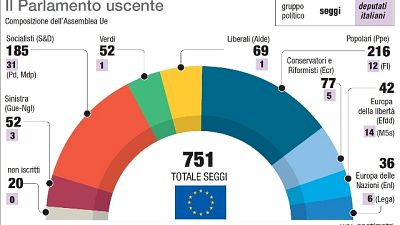 Europee: alle 23 hanno chiuso i seggi Europee: alle 23 hanno chiuso i seggi