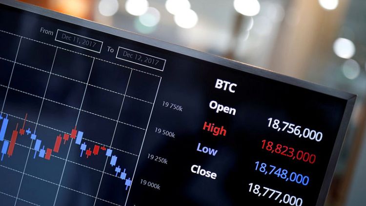 Is bitcoin growing up? Regulated futures boom as investors seek a safer ride
