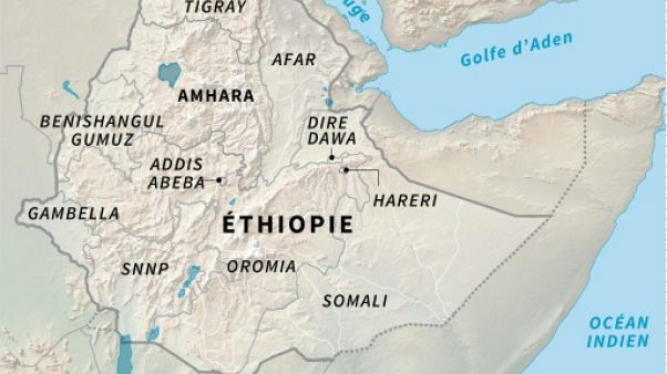 Ethiopie Ethiopie