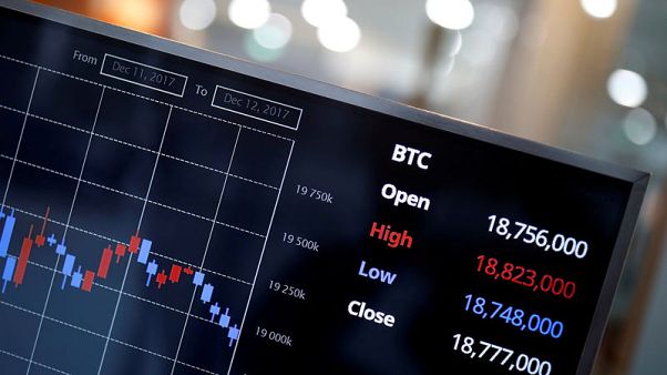 Making sense of chaos? Algos scour social media for clues to crypto moves Making sense of chaos? Algos scour social media for clues to crypto moves