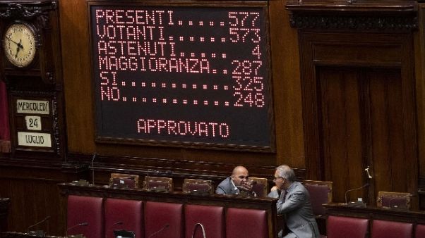 Sicurezza bis:ok Camera a fiducia,325 sì Sicurezza bis:ok Camera a fiducia,325 sì