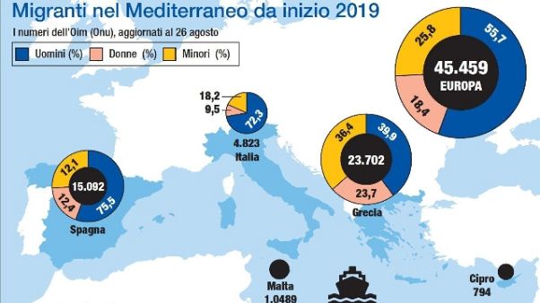 Trenta a Salvini, non azzerare soccorsi Trenta a Salvini, non azzerare soccorsi