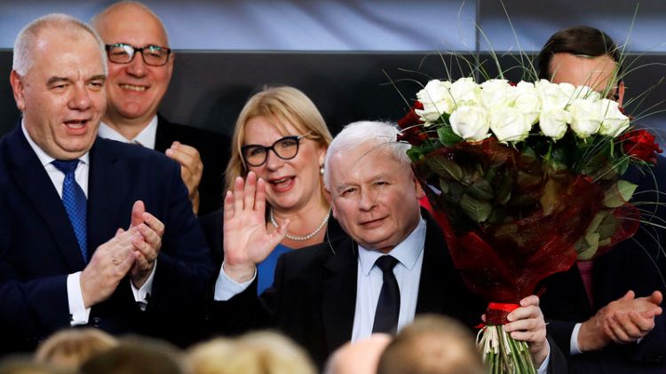 Poland's ruling PiS wins election - results from 72% of constituencies