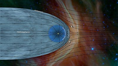 NASA probe provides insight on solar system's border with interstellar space NASA probe provides insight on solar system's border with interstellar space