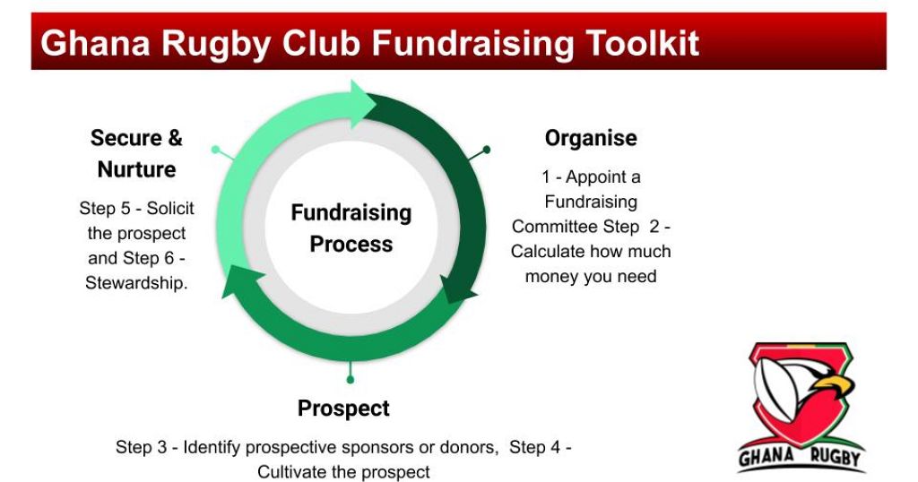 Ghana Rugby Issues Fundraising Toolkit For Clubs Africanews