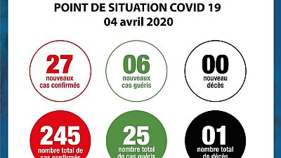 Coronavirus - Côte d'Ivoire : Point de situation COVID-19 04 avril 2020
