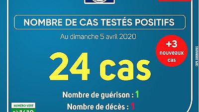 Coronavirus - Gabon: 24 cas positifs