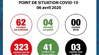 Coronavirus - Côte d'Ivoire : Point de situation COVID-19 06 avril 2020