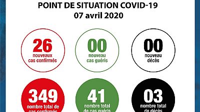 Coronavirus - Côte d'Ivoire : Point de situation COVID-19 07 avril 2020