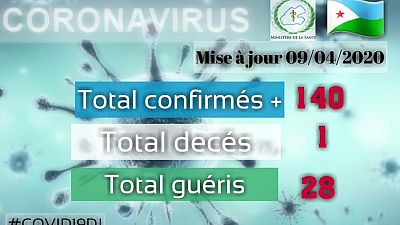 Coronavirus - Djibouti : Mise à jour COVID-19 - 09 avril 2020