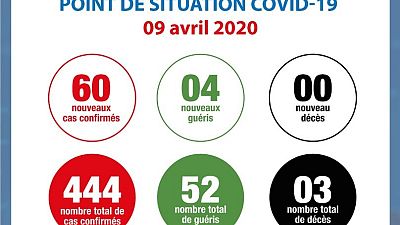 Coronavirus - Côte d'Ivoire : Point de la situation COVID-19 du jeudi 09 avril 2020