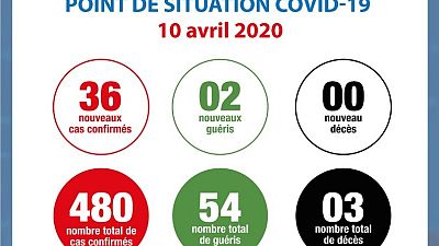 Coronavirus - Côte d'Ivoire : Point de la situation COVID-19 du vendredi 10 avril 2020