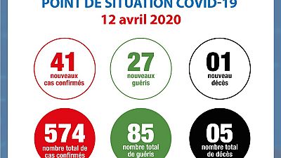 Coronavirus - Côte d'Ivoire : Point de situation COVID-19 12 avril 2020