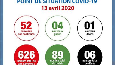 Coronavirus - Côte d'Ivoire : Point de situation COVID-19 13 avril 2020