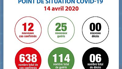Coronavirus - Côte d'Ivoire : Point de situation COVID-19 14 avril 2020