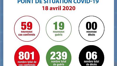 Coronavirus - Côte d'Ivoire : Point de situation COVID-19 18 avril 2020