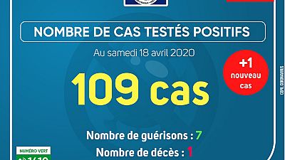 Coronavirus - Gabon : Cas testés positifs (18 avril 2020)