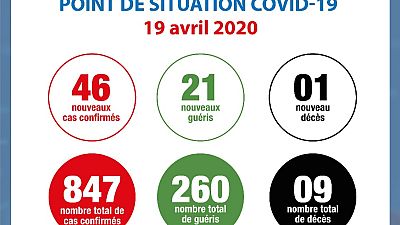 Coronavirus - Côte d'Ivoire : Point de situation COVID-19 19 avril 2020