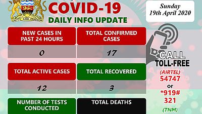 Coronavirus – Malawi: COVID-19 Daily Info Update (19-04-2020)