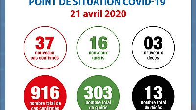 Coronavirus - Côte d'Ivoire : Point de situation COVID-19 21 avril 2020