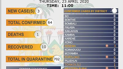 Coronavirus - Sierra Leone: COVID-19 Update, 23 April 2020