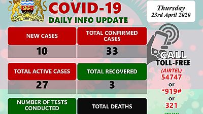 Coronavirus - Malawi: COVID-19 Update 23, April 2020