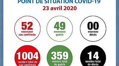 Coronavirus - Côte d'Ivoire : Point de situation COVID-19 23 avril 2020