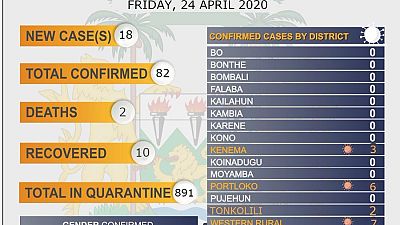 Coronavirus - Sierra Leone: COVID-19 Update 24 April 2020