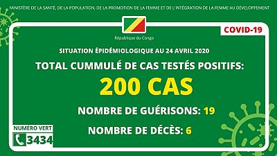 Coronavirus - République du Congo : Situation épidémiologique au 24 avril 2020