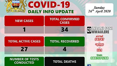 Coronavirus - Malawi: Covid-19 Daily Update 26 April 2020