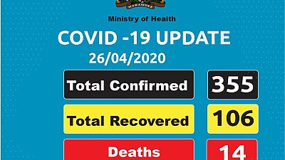 Coronavirus - Kenya: Update - 26 April 2020