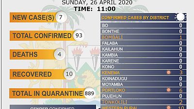 Coronavirus - Sierra Leone: COVID-19 Updates 26 April 2020