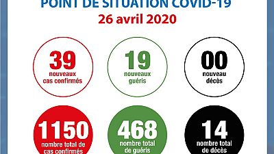 Coronavirus - Côte d'Ivoire : Point de situation COVID-19 26 avril 2020