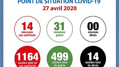 Coronavirus - Côte d'Ivoire : Point de situation COVID-19 27 avril 2020