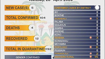 Coronavirus - Sierra Leone: COVID-19 updates - 28 April 2020