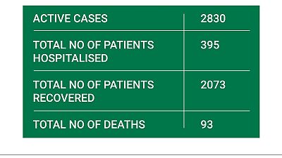 Coronavirus - South Africa: Breakdown of South Africas COVID-9 Cases