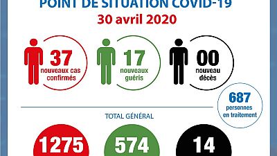 Coronavirus - Côte d'Ivoire : Point de situation COVID-19 30 avril 2020