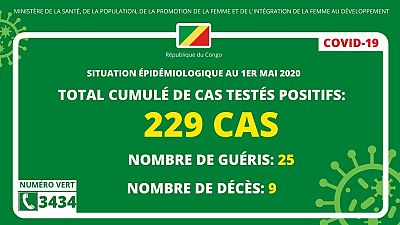Coronavirus - République du Congo : Situation épidémiologique au 1 mai 2020