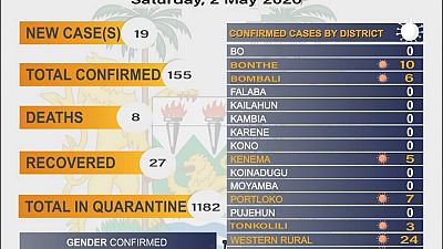 Coronavirus – Sierra Leone: COVID-19 update – 2 May 2020