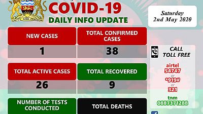 Coronavirus - Malawi: COVID-19 Daily Update 2nd May, 2020