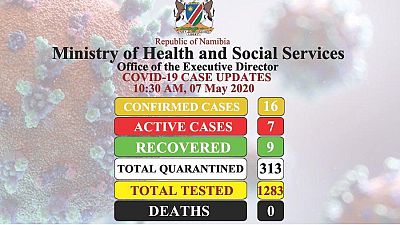 Coronavirus – Namibia: COVID-19 Case Updates 07 May 2020