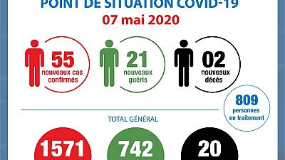 Coronavirus - Côte d'Ivoire : Point de situation COVID-19 - 7 mai 2020