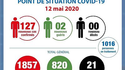 Coronavirus - Côte d'Ivoire : Point de la situation COVID-19 du 12 mai 2020